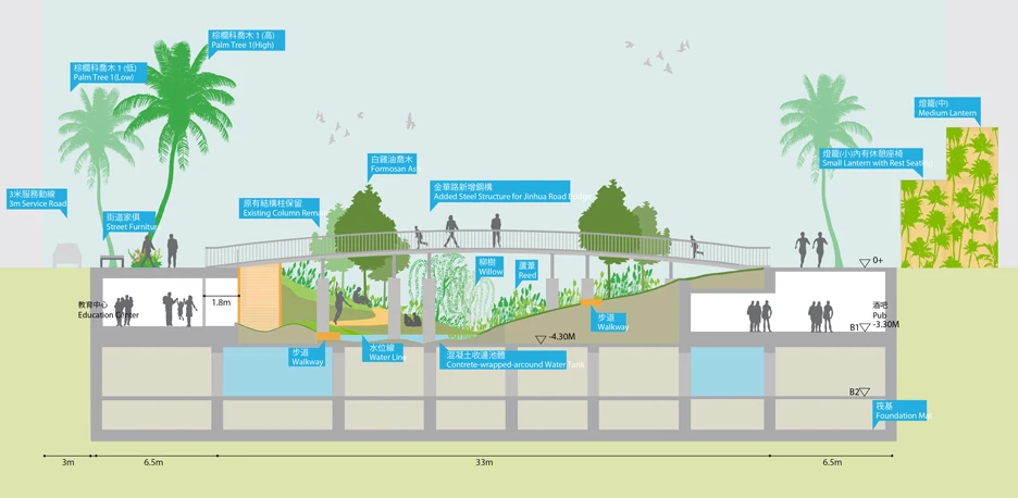 Urban swimming pool by MVRDV